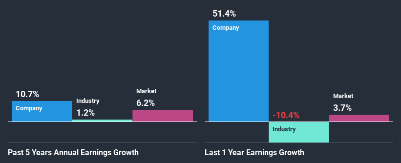 past-earnings-growth