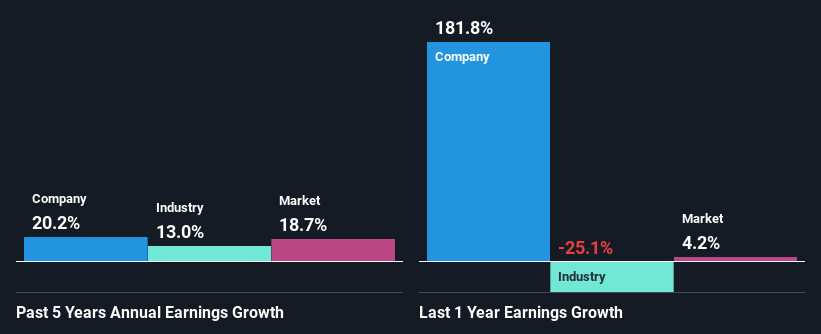 past-earnings-growth
