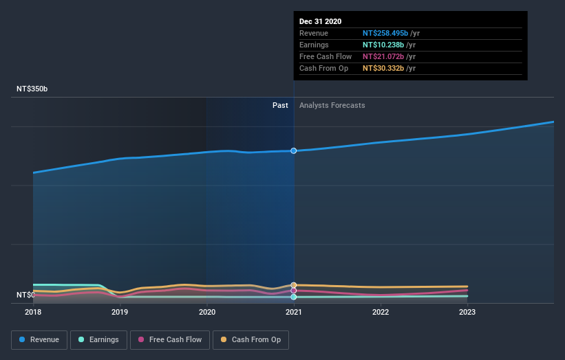 earnings-and-revenue-growth