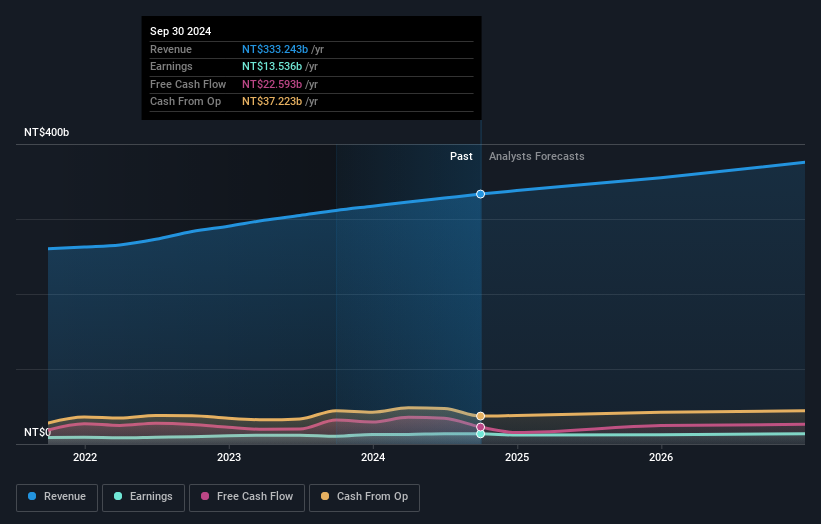 earnings-and-revenue-growth