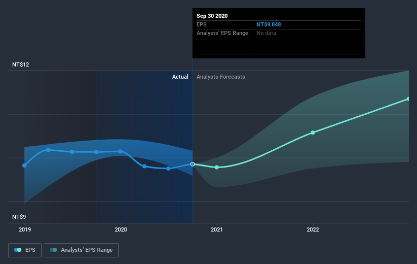 earnings-per-share-growth