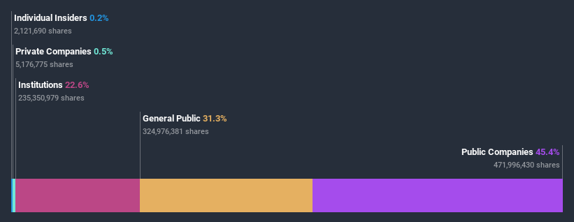 ownership-breakdown