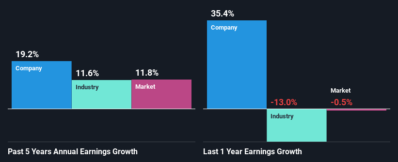 past-earnings-growth