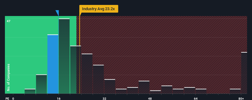 pe-multiple-vs-industry