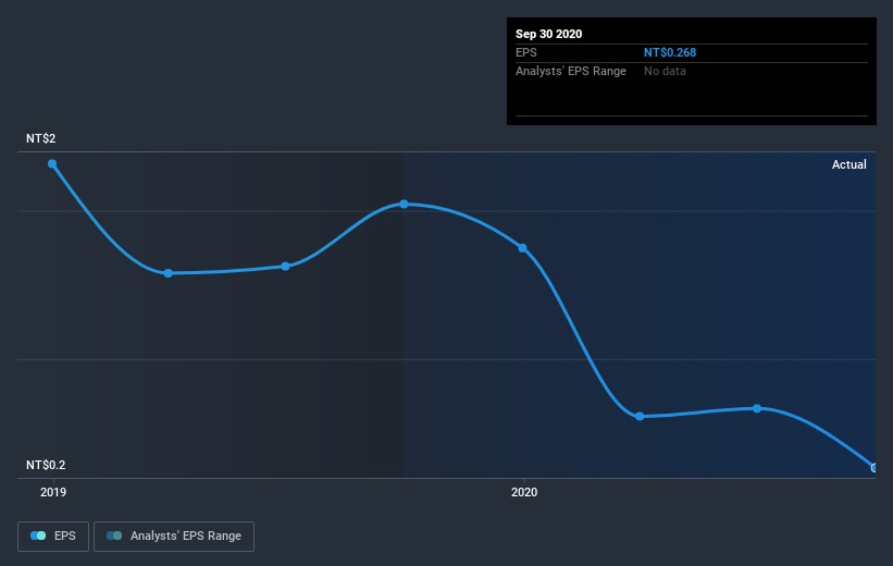 earnings-per-share-growth