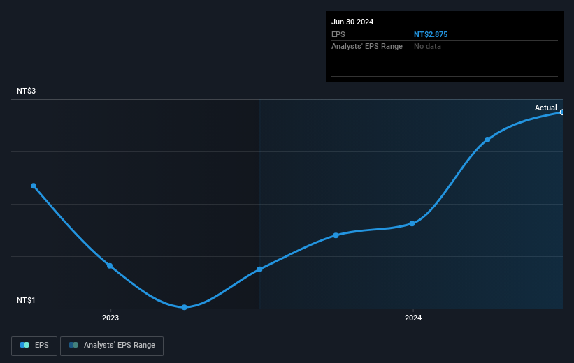 earnings-per-share-growth