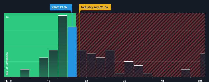 pe-multiple-vs-industry