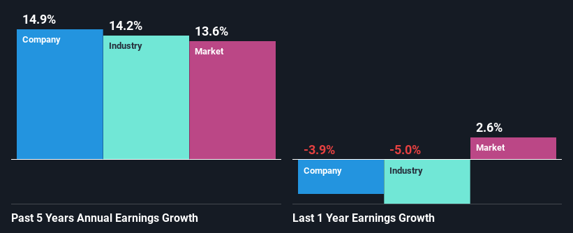 past-earnings-growth