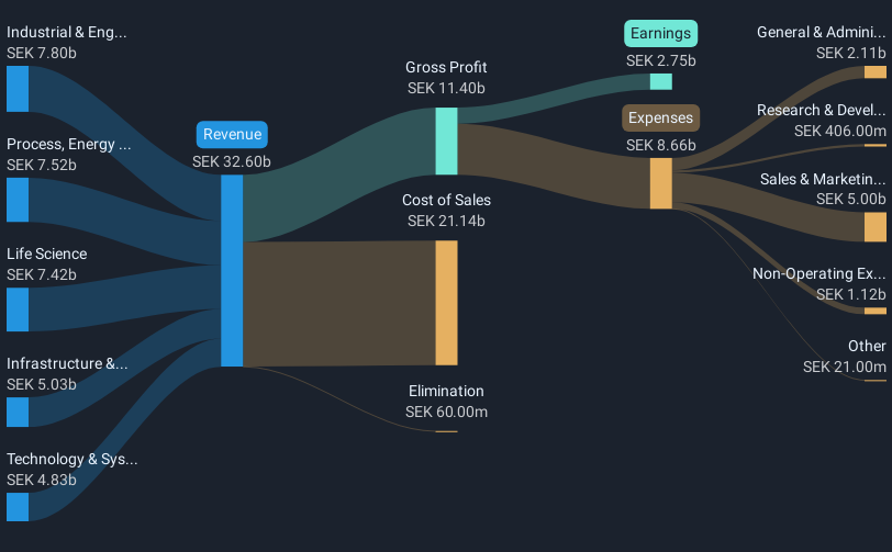 revenue-and-expenses-breakdown