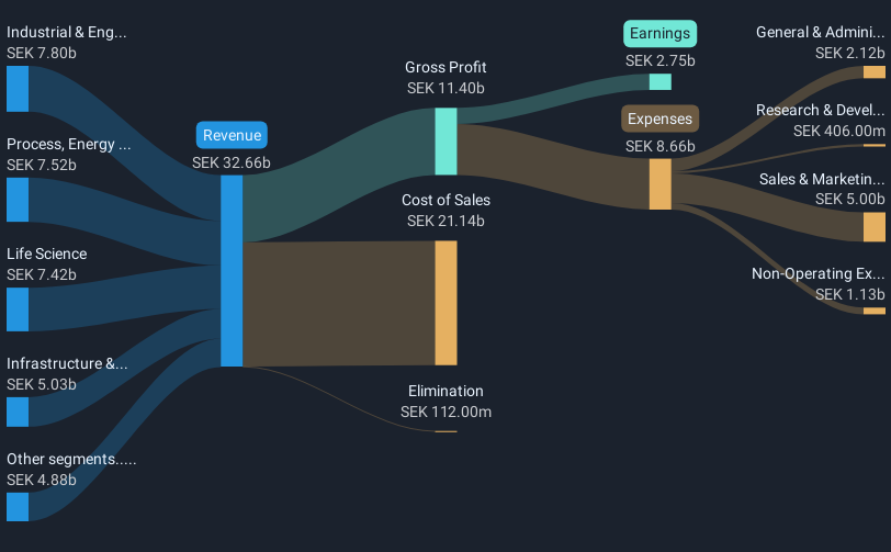 revenue-and-expenses-breakdown