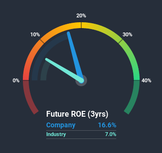 roe