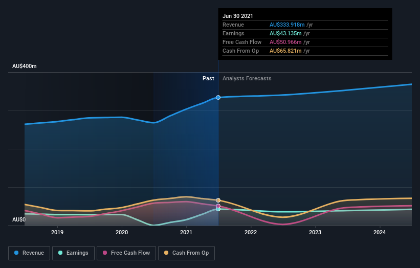 earnings-and-revenue-growth