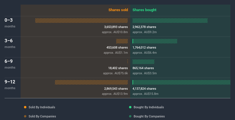 insider-trading-volume