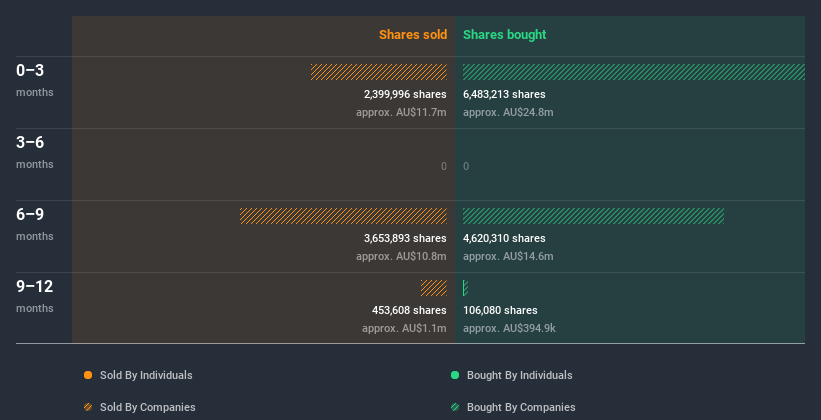 insider-trading-volume