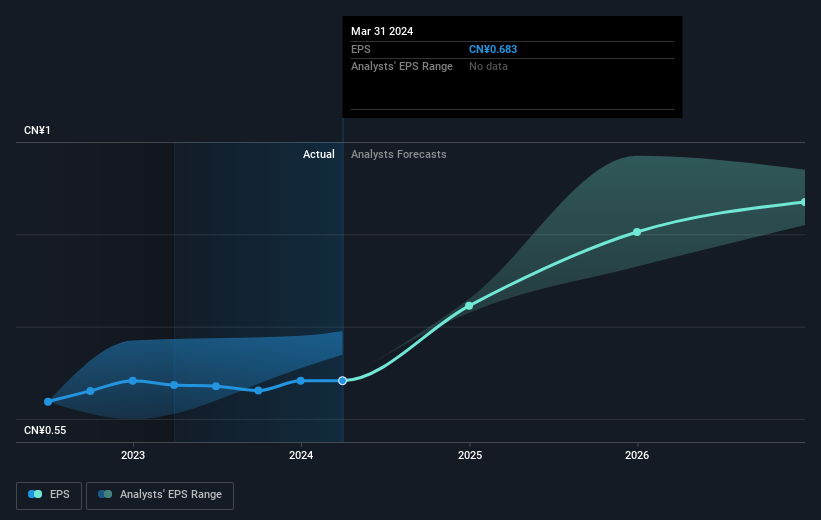 earnings-per-share-growth