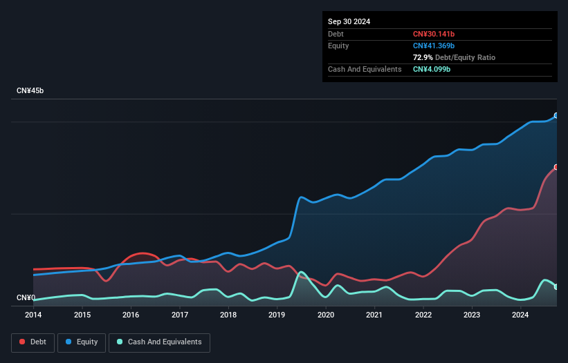 debt-equity-history-analysis