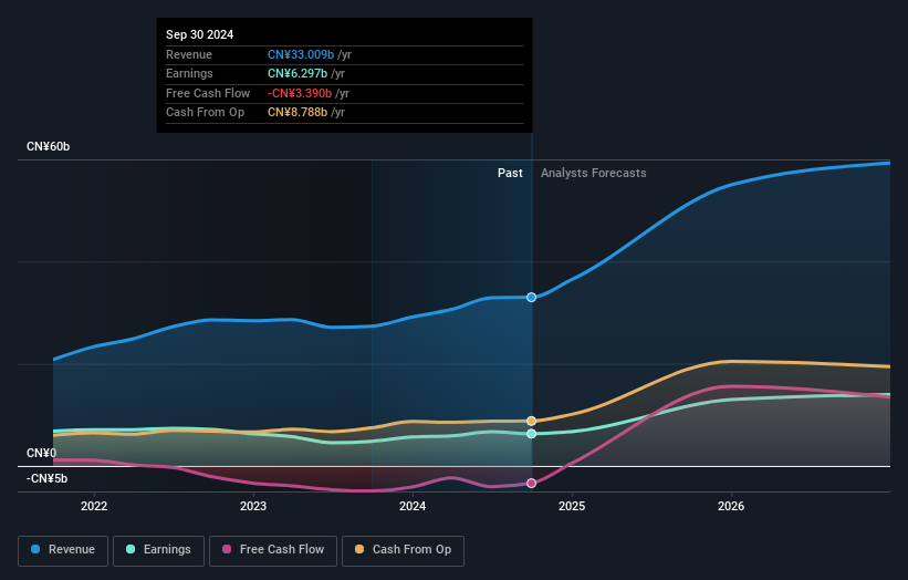 earnings-and-revenue-growth