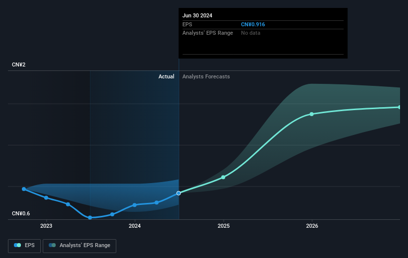 earnings-per-share-growth