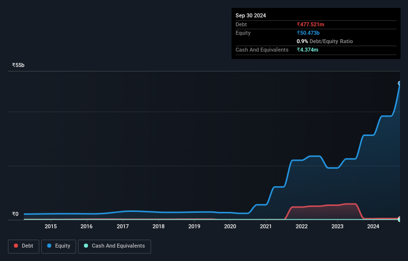 debt-equity-history-analysis