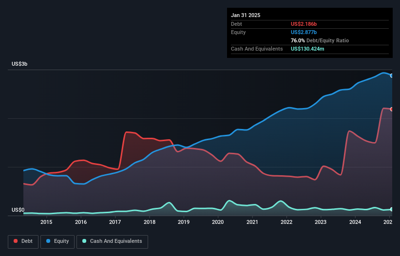 debt-equity-history-analysis