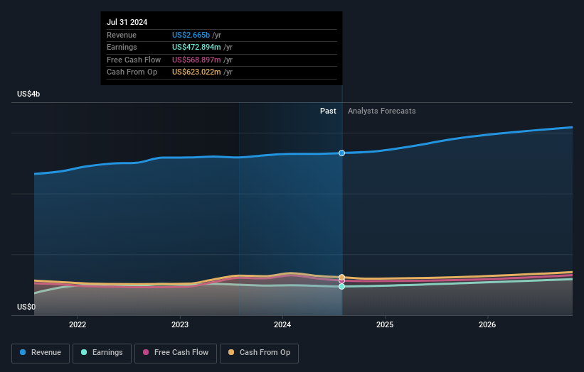 earnings-and-revenue-growth