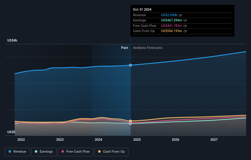 earnings-and-revenue-growth