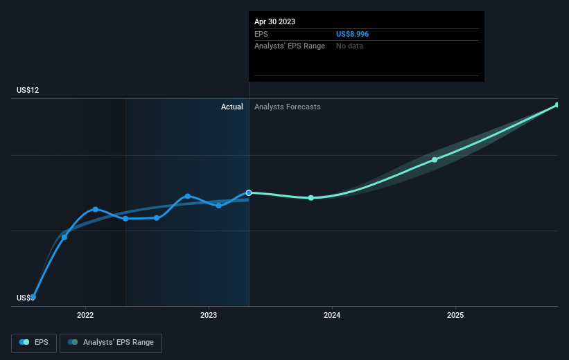 earnings-per-share-growth