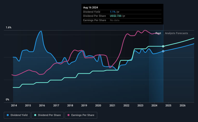 historic-dividend