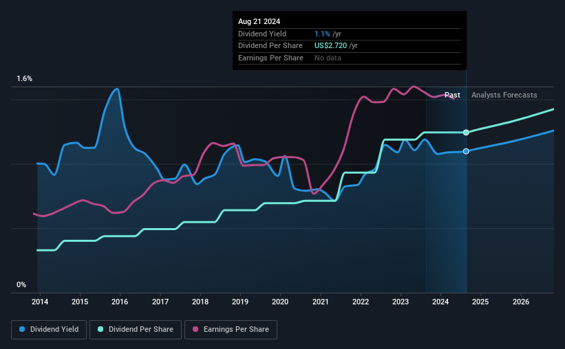 historic-dividend