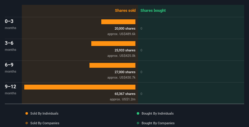 insider-trading-volume