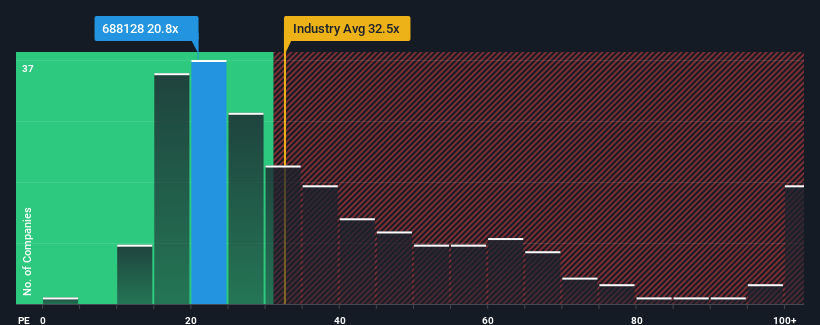 pe-multiple-vs-industry