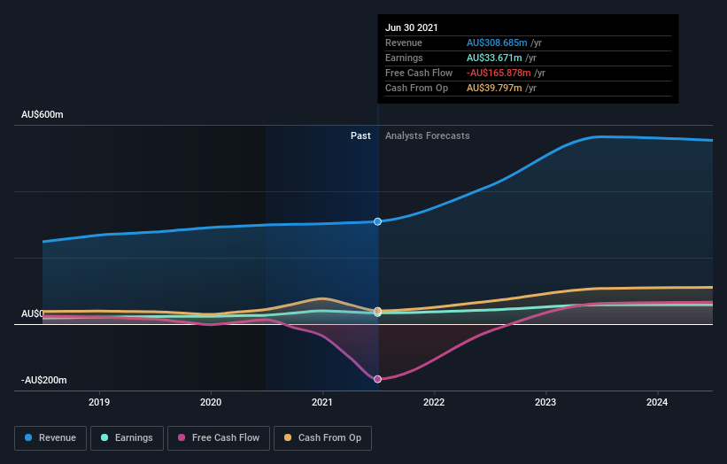 earnings-and-revenue-growth