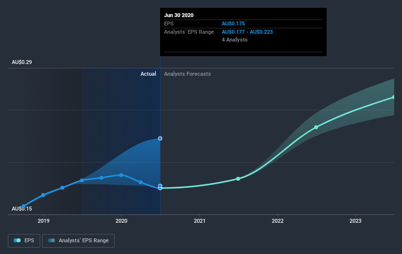 earnings-per-share-growth