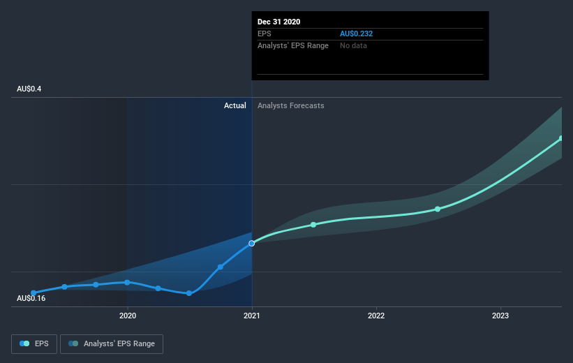 earnings-per-share-growth