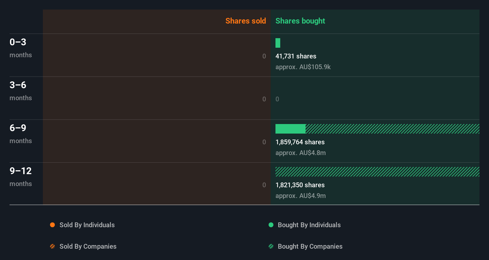 insider-trading-volume