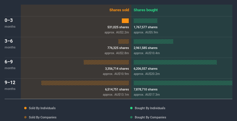 insider-trading-volume