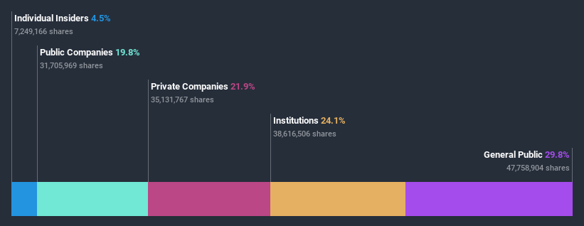 ownership-breakdown