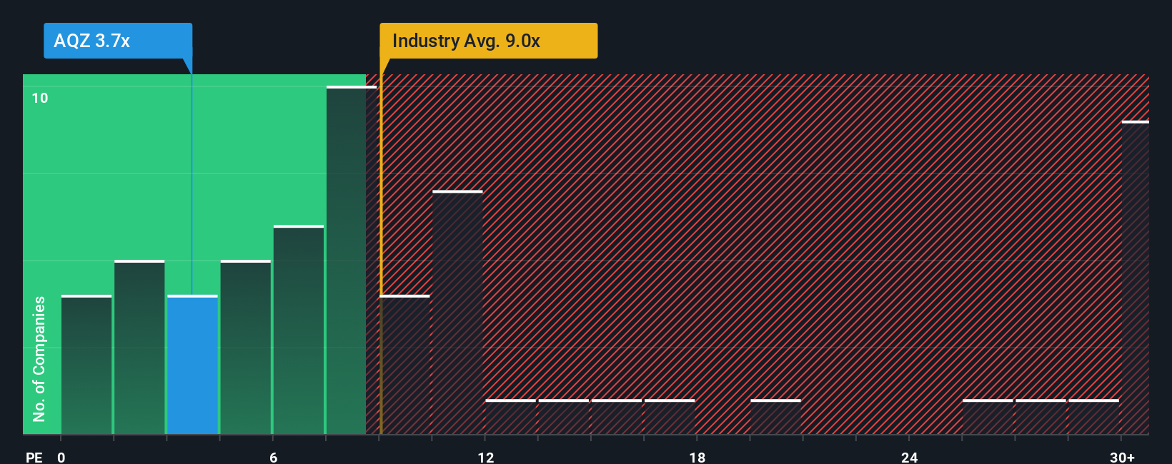 pe-multiple-vs-industry