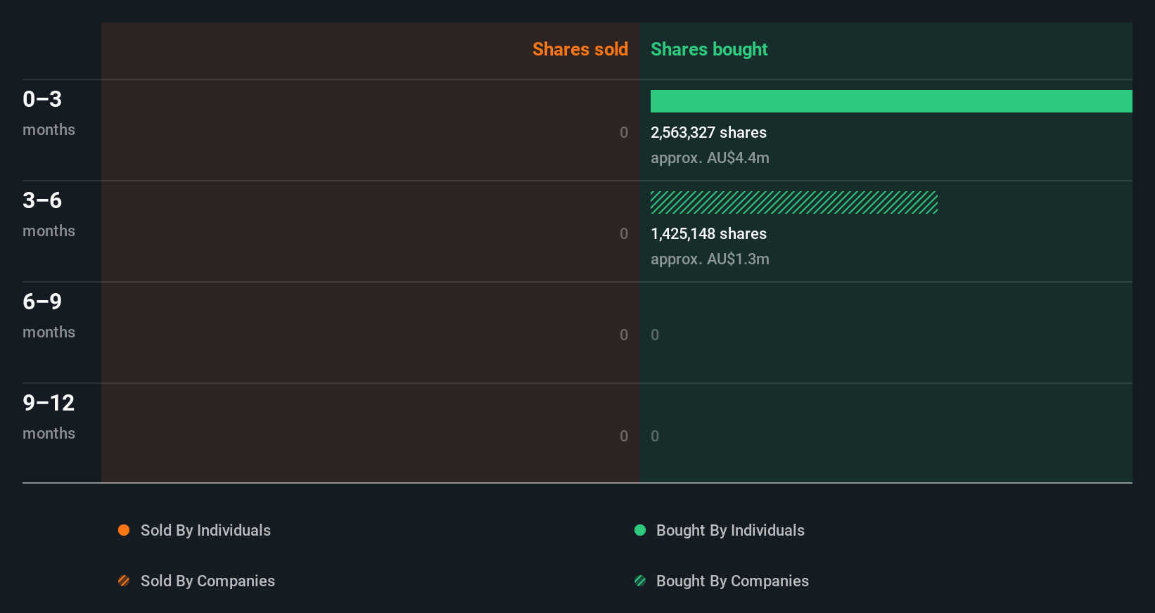 insider-trading-volume