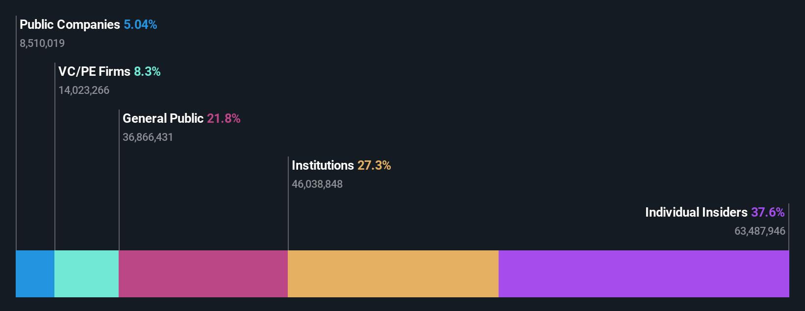 ownership-breakdown