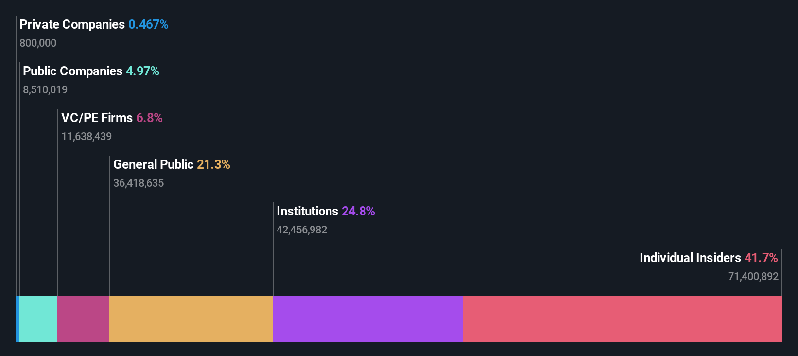 ownership-breakdown