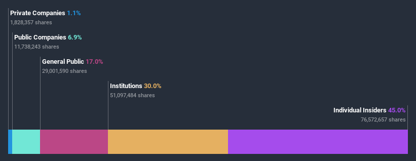 ownership-breakdown