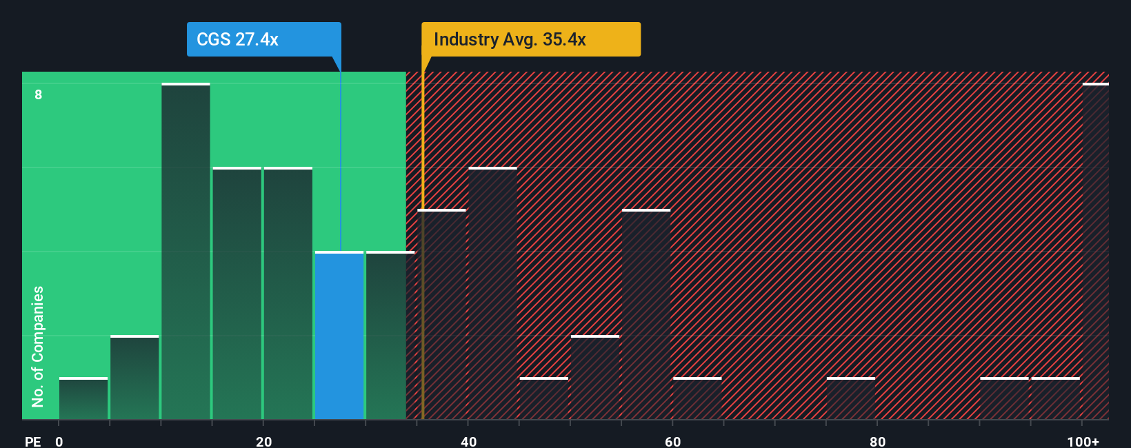 pe-multiple-vs-industry