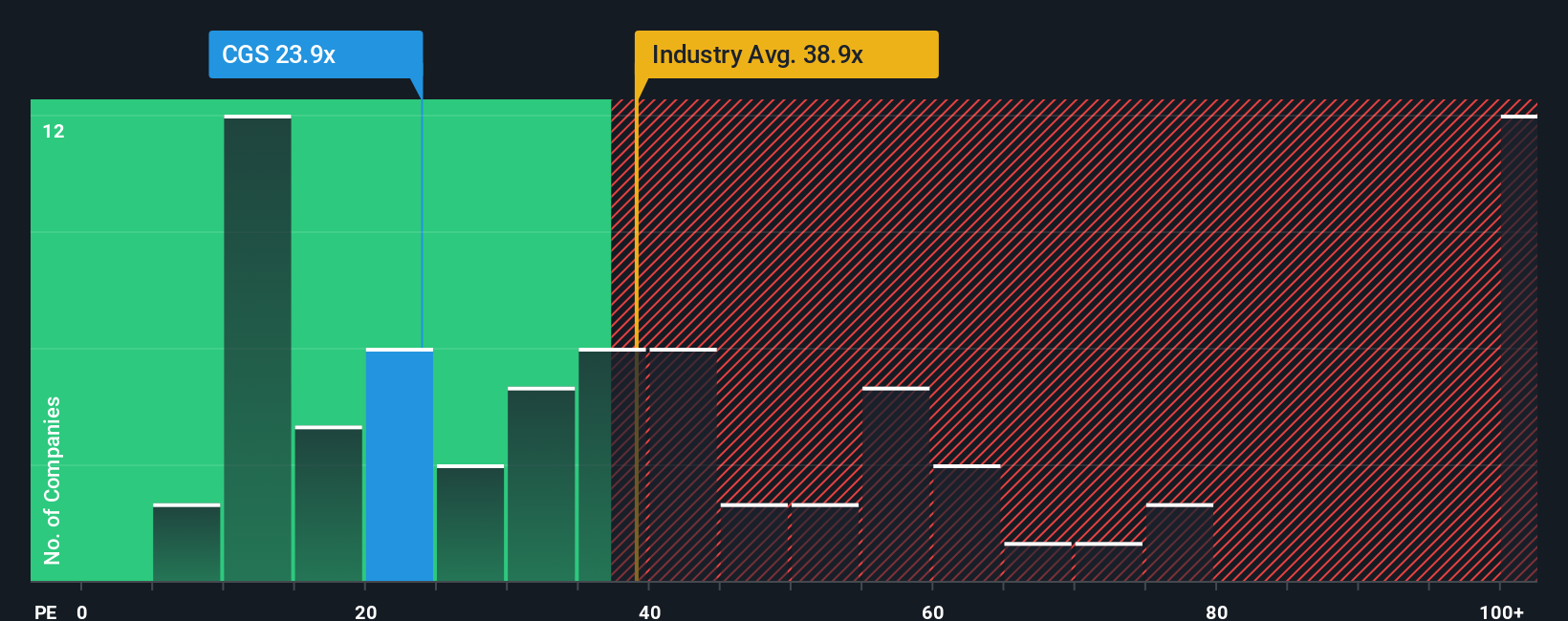 pe-multiple-vs-industry