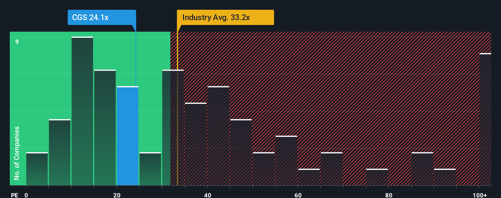 pe-multiple-vs-industry