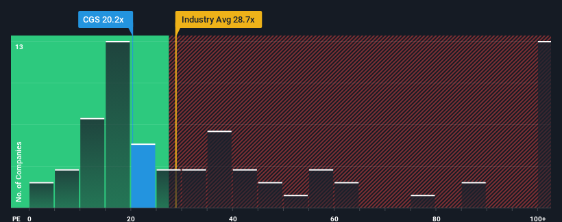 pe-multiple-vs-industry