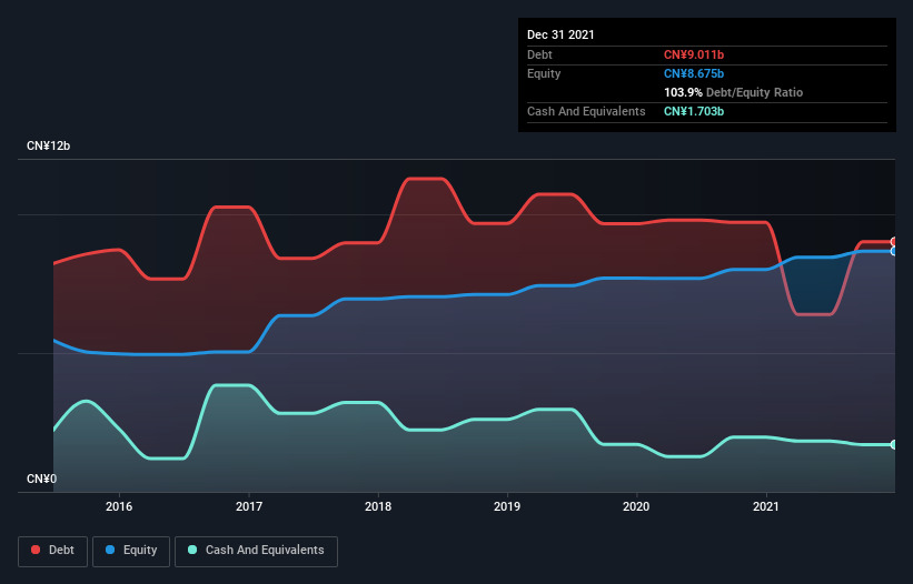 debt-equity-history-analysis