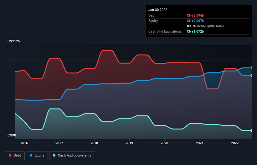 debt-equity-history-analysis