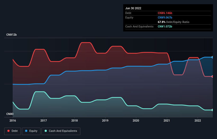 debt-equity-history-analysis