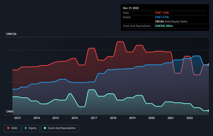 debt-equity-history-analysis